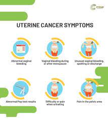 Symptoms that may occur include: What Is Uterine Cancer Endometrial Cytecare