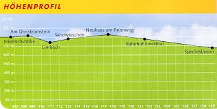 Rennsteigwanderung 6 Etappe Von Friedrichshohe Nach Spechtsbrunn 22 8 Km