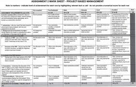 This boom card deck allows students to manipulate utensils to properly set a table. Effects Of Rubric Quality On Marker Variation In Higher Education Sciencedirect