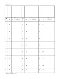 Modul Latihan Panjang Isipadu Jisim Tahun 6 Pdf