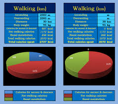 Jun 30, 2020 · 3. What Are The Parameters Used For Calculating The Calories Locus Map Help Desk