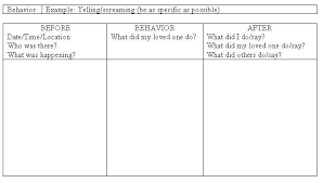 Abc Chain Autism Behavior Management Behavior Log Social