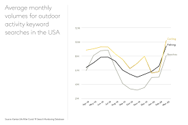Le 19/20, du samedi 2 avril 2016 , présenté par catherine matausch est disponible en direct et en. What People Are Looking Forward To Most Post Pandemic Part 2