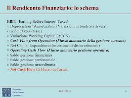 Analisi Dei Flussi Di Cassa Ppt Video Online Scaricare