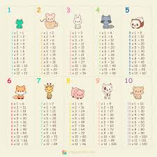 Todas Las Tablas Del 2 Al 9 Busqueda De Google In 2020 Multiplication Table Multiplication Kids Math Worksheets