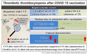 In a trial in the u.k., two doses of the novavax vaccine were. Comparison Of Vaccine Induced Thrombotic Events Between Chadox1 Ncov 19 And Ad26 Cov 2 S Vaccines Sciencedirect