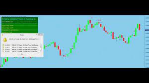 Forex Prediction And Signal Indicator 90 Accurate Forex Learn Forex Trading Forex Trading