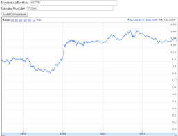 Care To Explain The Telltale Chart To A Dummy Bogleheads Org