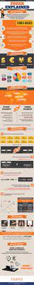 A Look At Forex Trading Infographic Trade Finance Business Finance Business Investment
