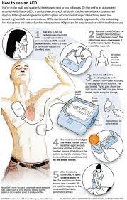This project has been made to simulate its. How To Use An Aed First Aid Automated External Defibrillator Emergency Care