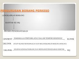 Ini panduan tuntutan kemalangan perkeso. Ppt Perkeso Powerpoint Presentation Free Download Id 3267112