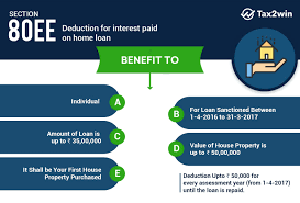 During the extended period of decreased spending by oil and gas companies in 2015 and 2016, we discounted general and administrative expenses increased by 24% to $70.2 million during the six months ended. Section 80ee Deduction For Interest On Home Loan Tax2win