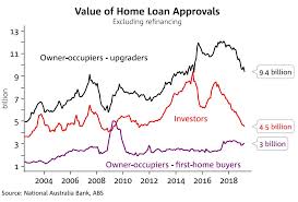 Australians Arent Investing In Property Like They Used To