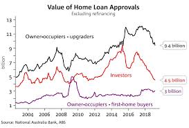 Australians Arent Investing In Property Like They Used To