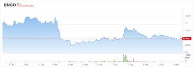 What does everyone think arkk can hit by the depend on the stock they hold, you have to form your opinion on individual stock. Is Now The Time To Pull The Trigger On Bionano Stock These Analysts Say Yes