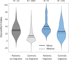 Visual stress responses to static images are associated with symptoms of  Persistent Postural Perceptual Dizziness (PPPD) - IOS Press