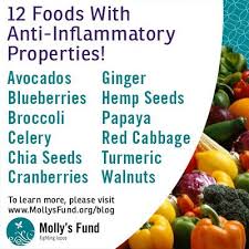 12 Foods With Anti Inflammatory Properties Anti Inflammatory Recipes Anti Inflammatory Diet Recipes Antinflammatory Diet