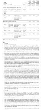 Malaysia, corporate governance, related party transactions, family ownership, firm performance. Disclosure Of Recurrent Related Party Transactions Other Information Maxis Annual Report 2017