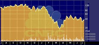 Need For Speed Sends Two Stocks Soaring What I Really Want