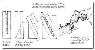 Pin On Woodworking Jigs
