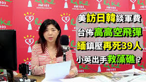 Include (or exclude) self posts. éƒ­æ­£äº®