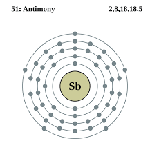 Pin On Chemistry Periodic Table