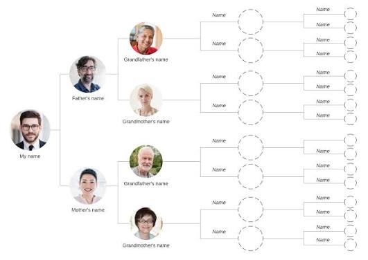 How to Make a Family Tree Chart | Lucidchart