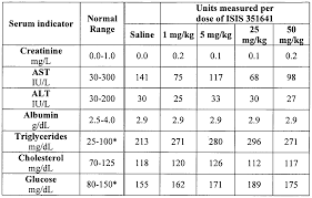 Normal Liver Enzymes Chart Related Keywords Suggestions