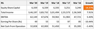 The remaining capital worth rs 40, 00,000 can be raised by the company whenever needed. Authorised Capital How It Is Different From Paid Up Capital Getmoneyrich