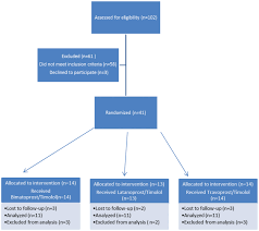Ocular Surface Evaluation In Patients Treated With A Fixed