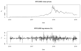 We would like to show you a description here but the site won't allow us. Information Free Full Text Analysis And Comparison Of Bitcoin And S And P 500 Market Features Using Hmms And Hsmms