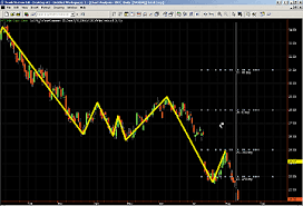 Traders Tips October 2004