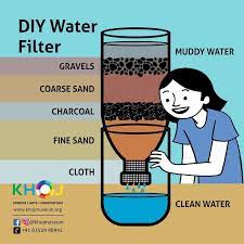 Constructing your own diy water filter not only conveniently provides clean water — it also may save your life in unusual situations that you don't have pure water. Khoj Museum Earth Activity Day 5 Diy Water Filter Facebook