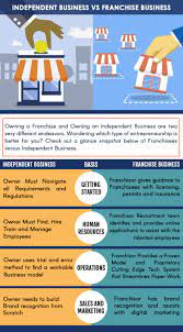 Independent Business Vs Franchise Business Franchise Business Independent Business Franchising