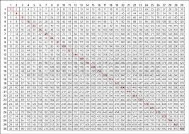 Multiplication 20x20 table of 20. 30x30 Multiplication Table Vector Stock Vector Colourbox