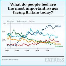 Election Poll Tracker Live Boris Johnson Popularity Soars