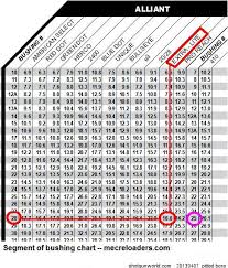 44 correct lee load all powder bushing chart