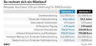 Unser haus bietet sowohl privaten als auch geschäftlich reisenden optimale bedingungen für einen wir freuen uns auf sie! Mietkauf Zukunft Mietkaufplus Bezahlbare Hauser Auch Ohne Eigenkapital