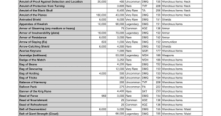 Dmg Buying Magic Items 5e Needgood While holding it, you can use an action and expend 1 charge to release a wave of terror. dmg buying magic items 5e needgood