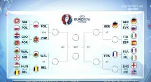 Tabellone quarti di finale europei 2021: Euro2016 Ai Quarti Francia Germania E Belgio C E Italia Spagna
