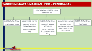 Pendapatan bercukai akan terhasil daripada pengiraan ini dan akan dikira. Lembaga Hasil Dalam Negeri Malaysia Ppt Download