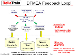 Completing the design fmea form: Dfmea Fmeca Training Program Reliatrain