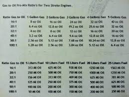 gas oil mixing chart 2 stroke oil premix chart 500 gallon