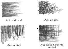 Alam benda buatan manusia dapat berupa kendi, piring, mangkok, gelas dan beberapa beraneka ragam bentuknya. Menggambar Flora Fauna Dan Alam Benda Konsep Bahan Unsur Prinsip Dan Prosedur
