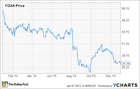 Why Twenty First Century Fox Inc Shares Dropped 29 In