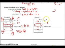 For nonlinear functions, try to find a pattern between the inputs and the outputs and writing linear functions. Writing Rules For Linear Functions Youtube
