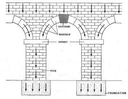 Page Not Found Roman Architecture Ancient Rome Map Architecture