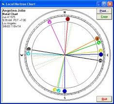 Relocation Astrology Astro Mapping