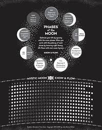 Pin By Jaswant00 On May 2018 Moon Phases Caledar Moon