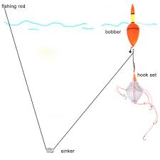 About press copyright contact us creators advertise developers terms privacy policy & safety how youtube works test new features press copyright contact us creators. Carp Fishing Float Bobber Sea Monster With Six Strong Explosion Hooks Two Fishing Tackle Sets With Box Fishing Float Sea Floatfloating Float Aliexpress